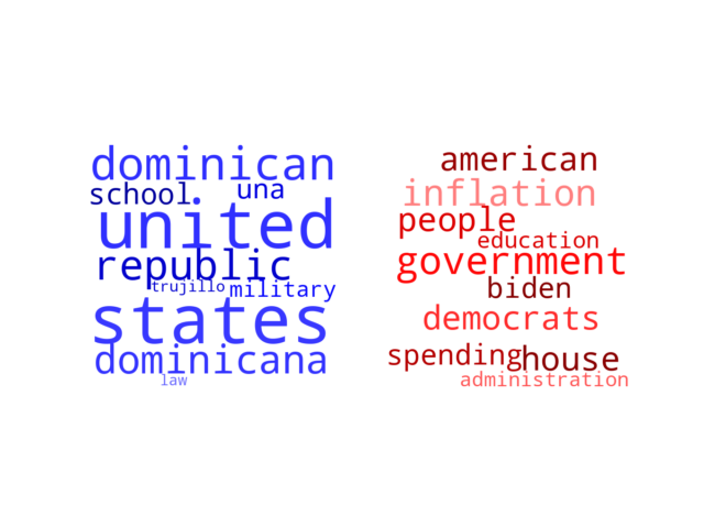 Wordcloud from Wednesday October 5, 2022.